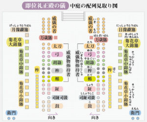 即位の礼 中庭配置